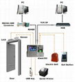 Hot Sale Product Biometric Fingerprint Time Recorder And Access Control 1