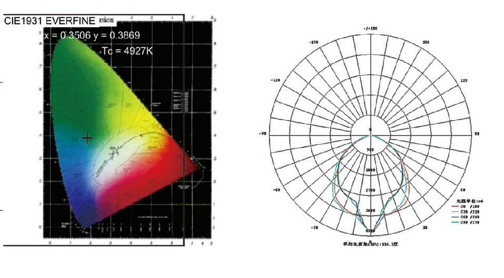 LED Tunnel Light COB 4