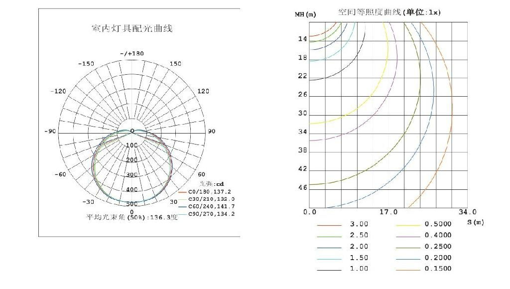 10W/25W/40W E27 COB LED 1380lm 100-240V 5000K 50000H ELB Bulb Lamp 3