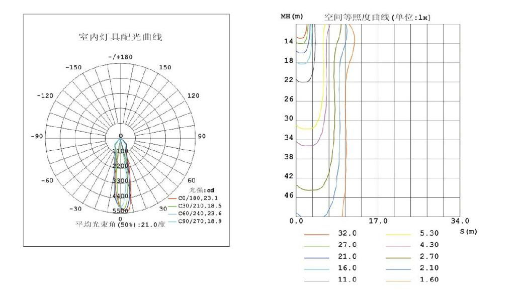 trunk lamp LED lamp 3