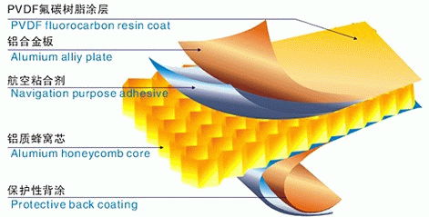 Aluminum Honeycomb Panel  2