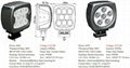 LED Work lights for trucks 2