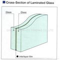 Laminated hollow float glass 2