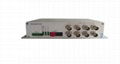 单纤8路单向数字视频光端机 1
