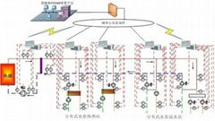 熱網監控