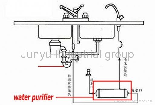 water purifier 2