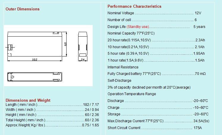 Monitor battery 12V 3