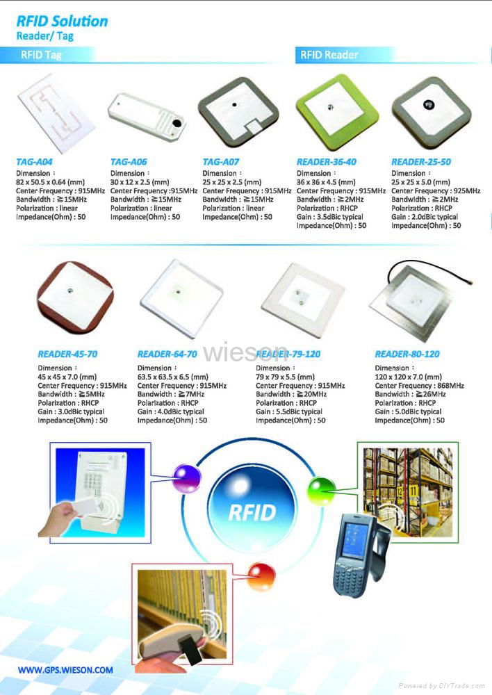  E-TYPE GPS+GSM ACTIVE ANTENNA  3