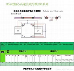 外置双轴心直线导轨