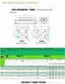 雕刻機用直線導軌 3