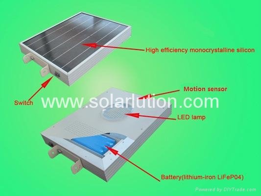 New Integrated Solar LED lighting(8W-40W) 5