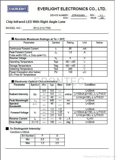 Infrared transmitting tube 3