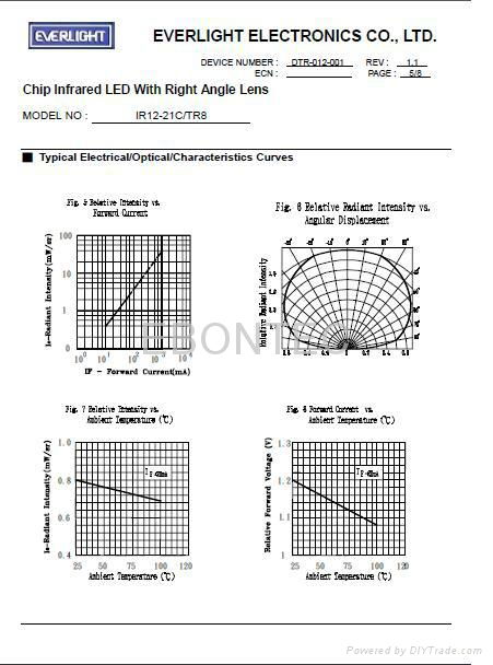 Infrared transmitting tube 5