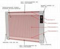 碳晶电暖器 1