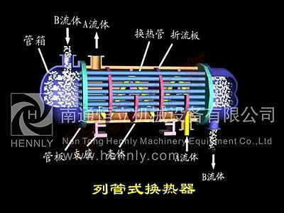 Heat Exchanger 3