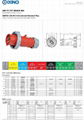 QIXING CEE/IEC International Standard Plug 2