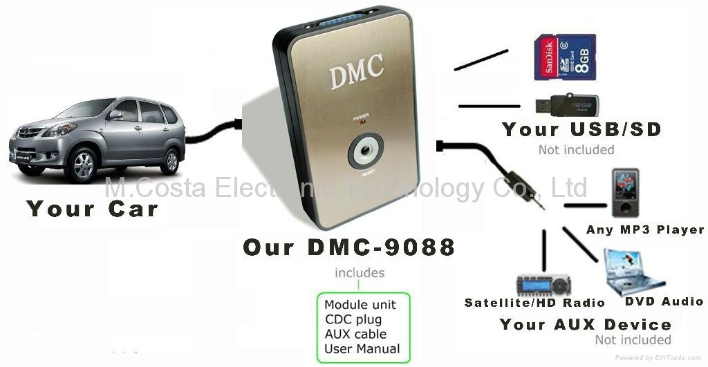 Car CD Changer USB/SD/AUX in interface DMC9088