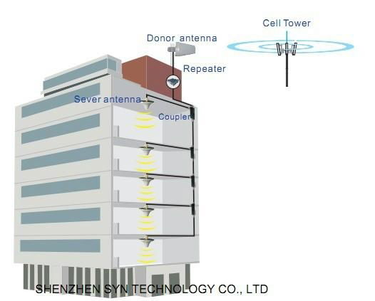 27~30dBm dual system repeater 3