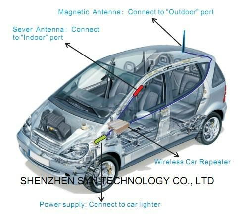 wireless car repeater 3