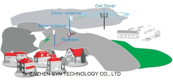 33~43dBm single system band selective repeater 2