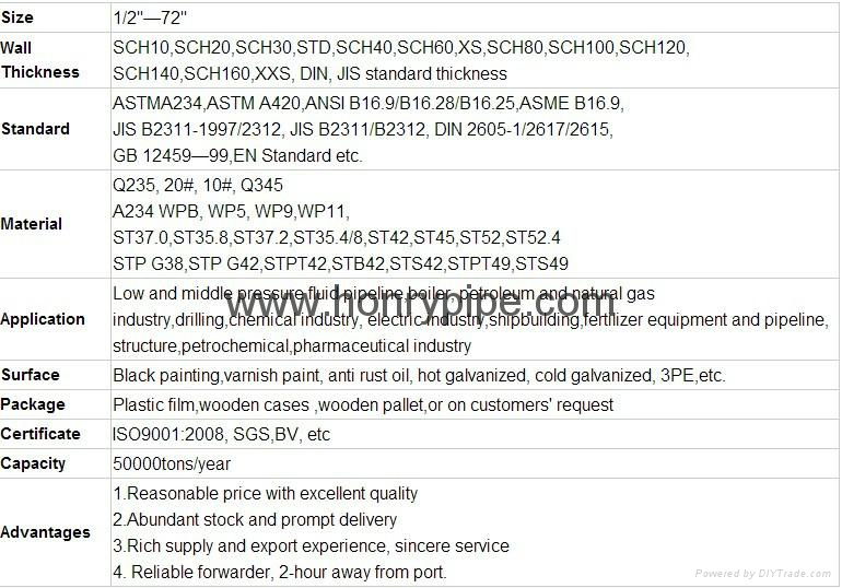 honrypipe-Carbon Steel A105 Slip On Raised Face Flange 2