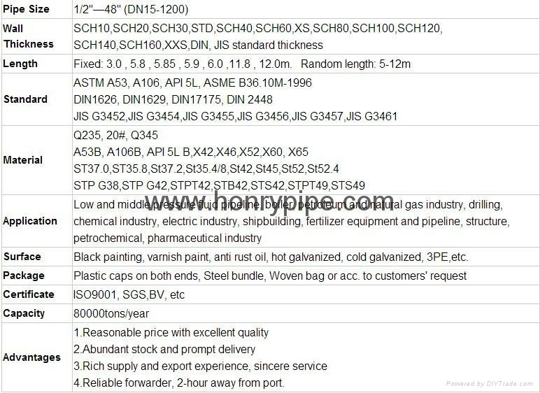 honrypipe-ASTM A53-b welded steel tube and pipe 3