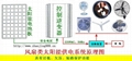 Solar electric fan 1