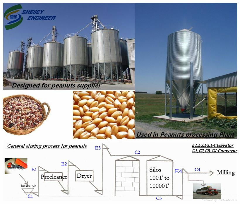 galvanized steel silo with grain storage 3