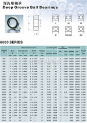 Deep Groove Ball Bearing 