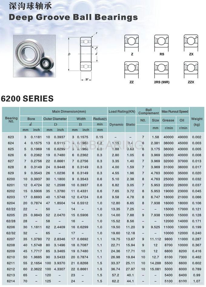 Deep Groove Ball Bearing 