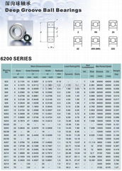 Deep Groove Ball Bearing 