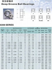 Deep Groove Ball Bearing