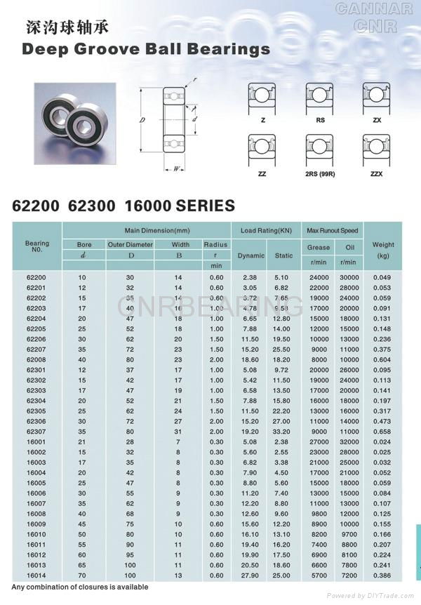 Deep Groove Ball Bearing