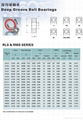 Deep Groove Ball Bearing