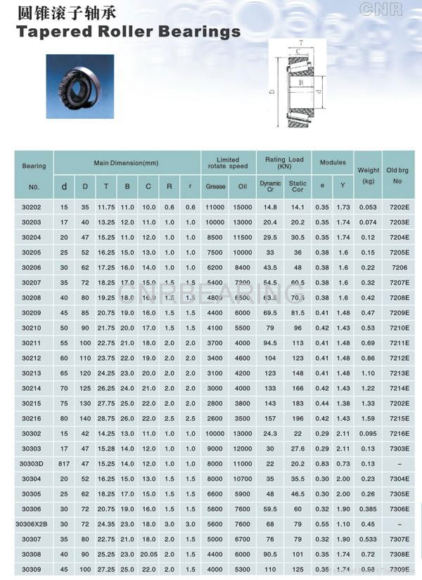 Tapered Roller Bearing 