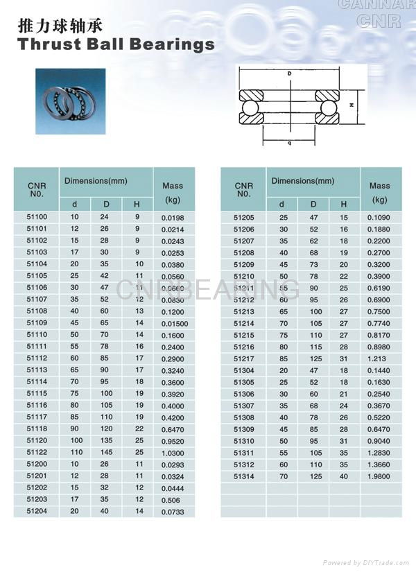 Thrust Ball Bearing 