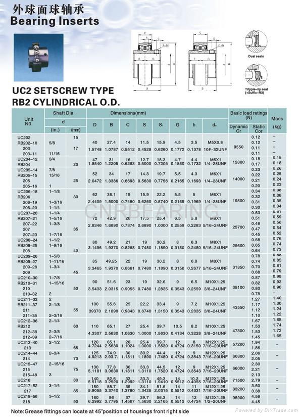 Pillow Block & Bearing Inserts 