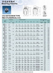 带座轴承及外球面球轴承