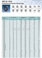 Cylindrical Roller Bearing