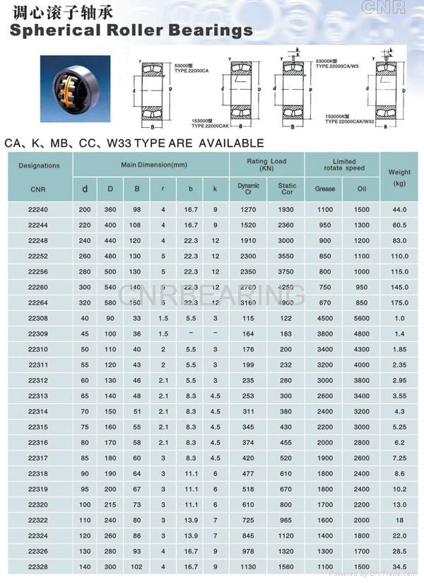  Spherical Roller Bearing 