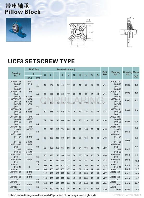 Pillow Block & Bearing Inserts