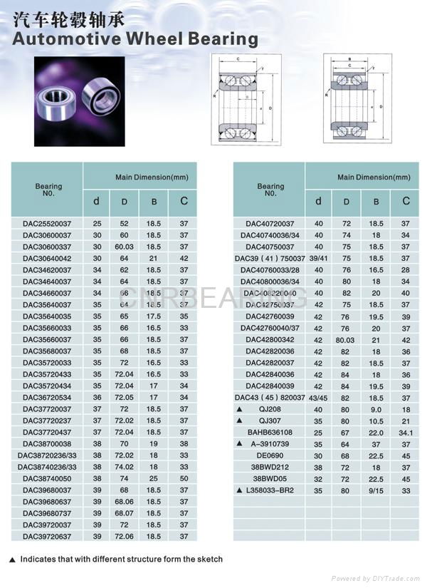 Automotive Wheel Bearings 