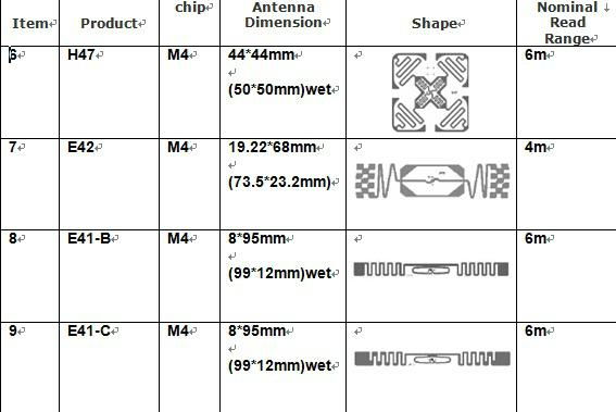 Monza M4QT Wet Inlay 2