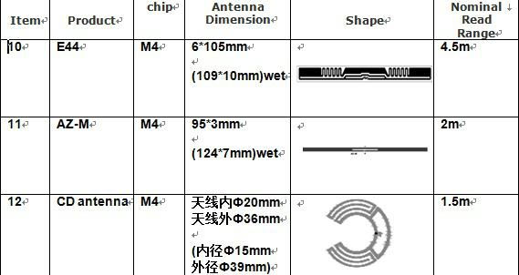 Monza M4QT Wet Inlay 3