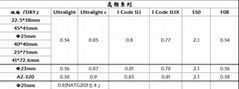 HF Dry Inlay Price