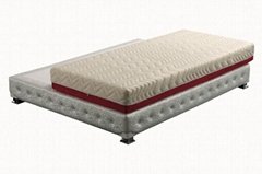comfortable pocket spring foam mattress