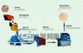 Sand Making Machine