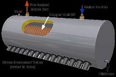 Thermosiphon solar water heater