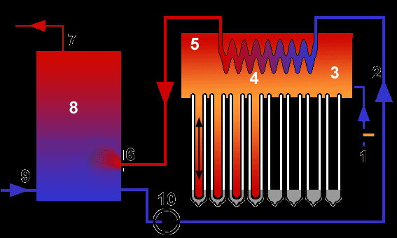 SOLAR WATER HEATER