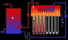 SOLAR WATER HEATER